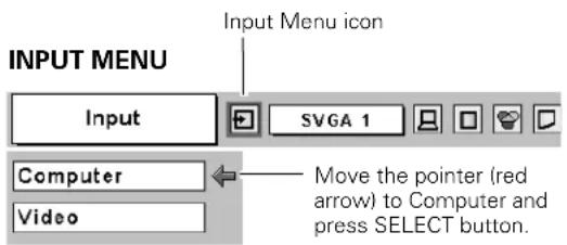 INPUT MENU Input SVGA 1 Computer Video Input Menu icon Move the pointer (red arrow) to Computer and press SELECT button.