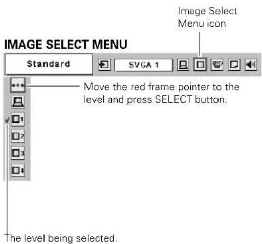 IMAGE SELECT MENU Standard Image Select Menu icon Move the red frame pointer to the level and press SELECT button. The level being selected.