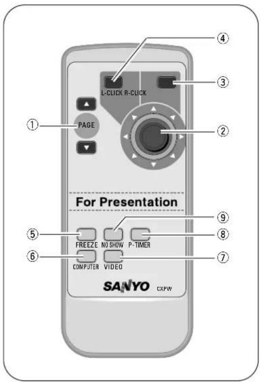 L-CLICK R-CLICK PAGE For Presentation FREEZE NO SHOW P-TIMER COMPUTER VIDEO SANYO CXPW