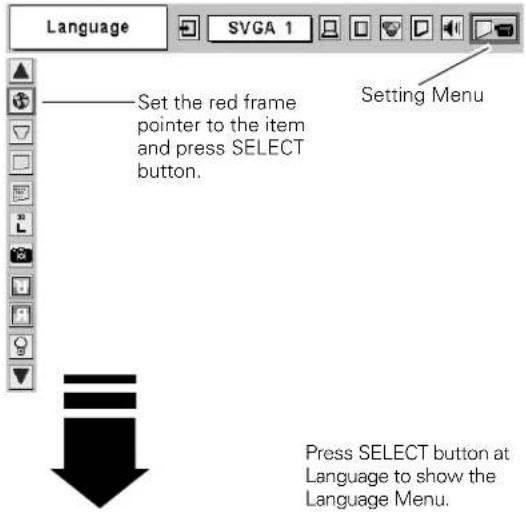 Language SVGA 1 Set the red frame pointer to the item and press SELECT button. Setting Menu Press SELECT button at Language to show the Language Menu.