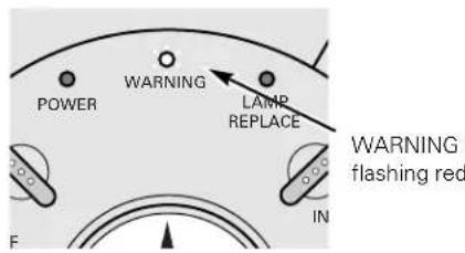 POWER WARNING LAMP REPLACE WARNING flashing red IN