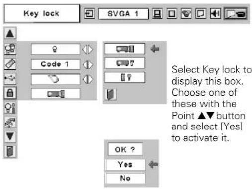 Key lock SVGA 1 Code 1 OK ? Yes No Select Key lock to display this box. Choose one of these with the Point ▲▼ button and select [Yes] to activate it.