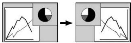 Diagram illustrating a transformation from a graph to a pie chart, showing the change in shape and color.