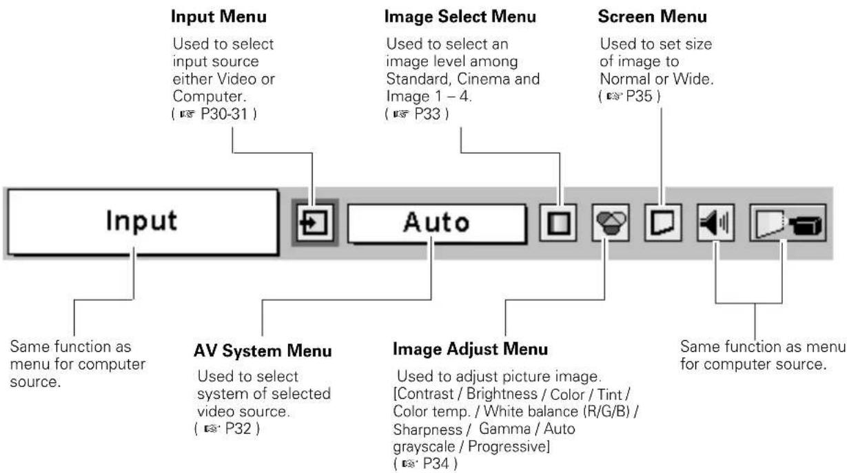 SANYO PLC-SW30 - Menu Bar - 2