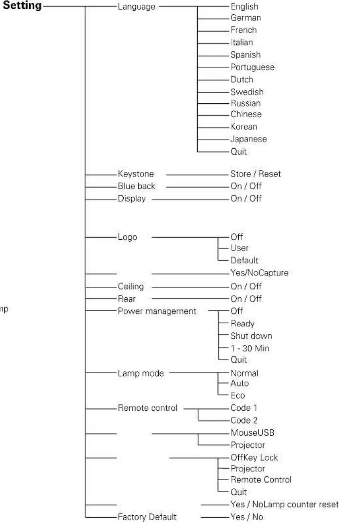 SANYO PLC-SW30 - Computer Input - 12