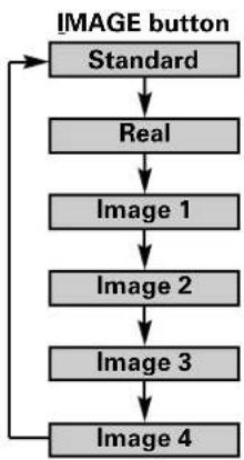 SANYO PLC-SW30 - Image 1\~4 - 1