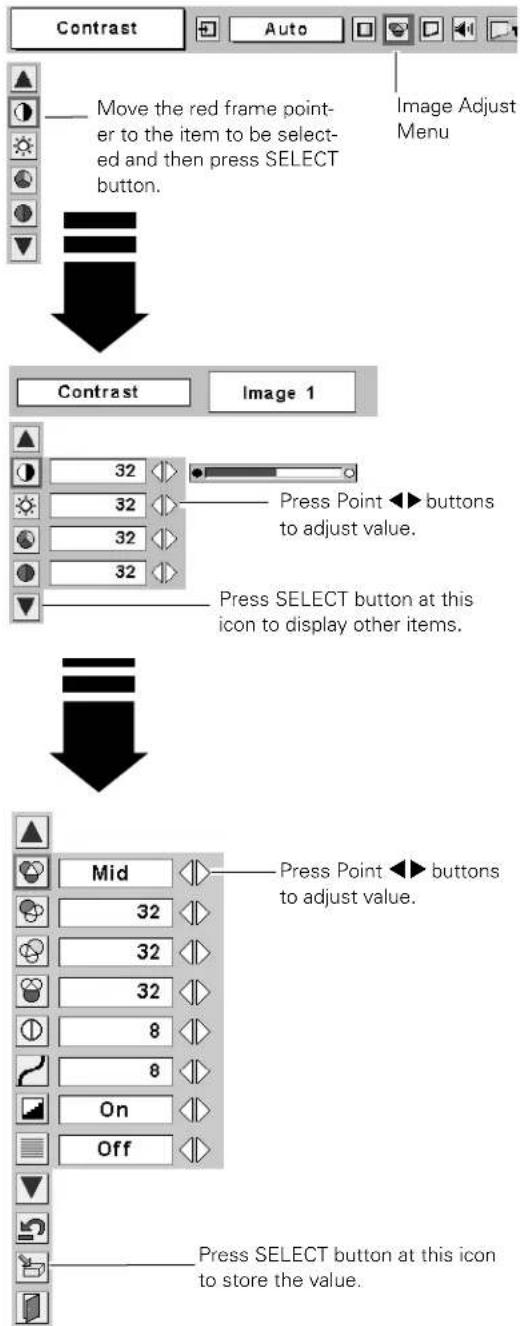 Contrast Move the red frame point- er to the item to be select- ed and then press SELECT button. Image Adjust Menu Contrast Image 1 32 Press Point ▶ buttons to adjust value. 32 Press SELECT button at this icon to display other items. 32 Mid 32 32 32 8 8 On Off Press Point ▶ buttons to adjust value. Press SELECT button at this icon to store the value.