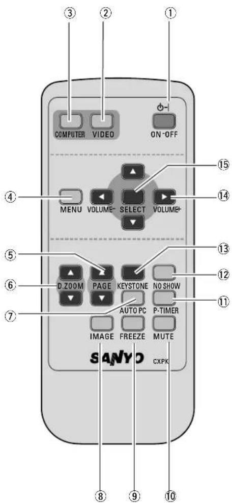 ① ② ③ ④ COMPUTER VIDEO ON-OFF MENU VOLUME SELECT VOLUME- ⑤ ⑥ D.ZOOM PAGE KEYSTONE NO SHOW ⑦ AUTO PC P-TIMER IMAGE FREEZE MUTE SANYO CXPK