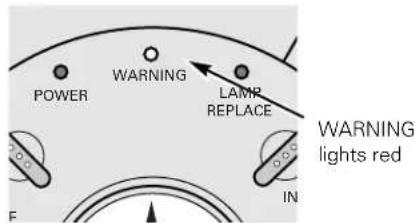 POWER WARNING LAMP REPLACE IN WARNING lights red