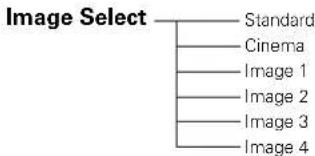 SANYO PLC-SW30 - Computer Input - 4