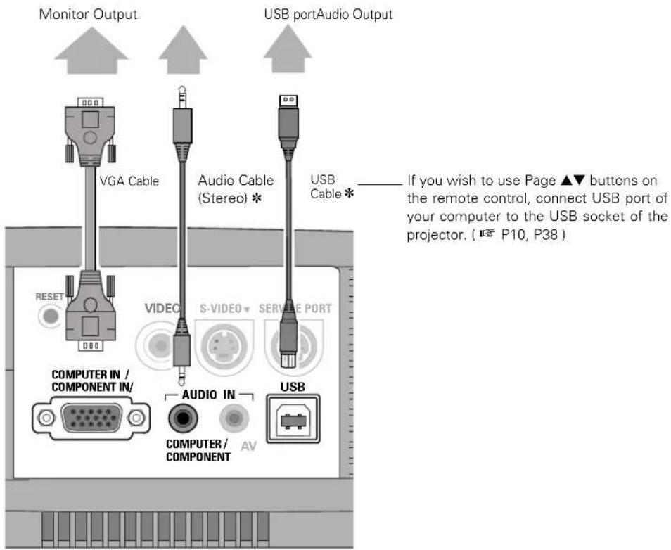 Monitor Output USB portAudio Output VGA Cable Audio Cable (Stereo) * USB Cable * If you wish to use Page ▲▼ buttons on the remote control, connect USB port of your computer to the USB socket of the projector. ( P10, P38 ) COMPUTER IN / COMPONENT IN/ AUDIO IN COMPUTER/ COMPONENT AV