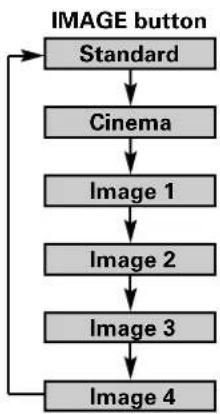 SANYO PLC-SW30 - Image 1\~4 - 1