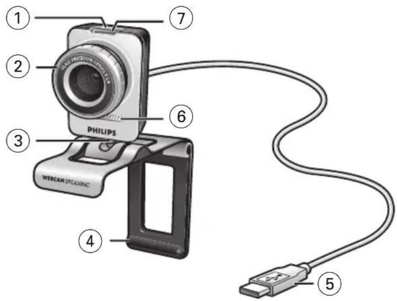 ① ② ③ ④ ⑤ ⑥ ⑦ PHILIPS WECAN IPCAIONC