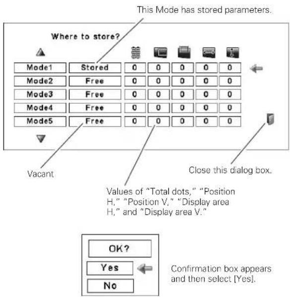 This Mode has stored parameters. Where to store? Mode1 Stored 0 0 0 0 0 Mode2 Free 0 0 0 0 0 Mode3 Free 0 0 0 0 0 Mode4 Free 0 0 0 0 0 Mode5 Free 0 0 0 0 0 Vacant Close this dialog box. Values of "Total dots," "Position H," "Position V," "Display area H," and "Display area V." OK? Yes No Confirmation box appears and then select [Yes].