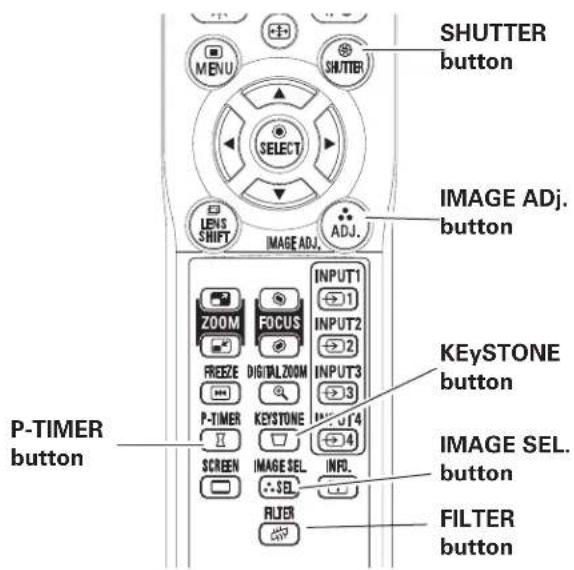 SHUTTER button SELECT LENS SHIFT IMAGE ADJ. ADJ. IMAGE ADJ. button P-TIMER button ZOOM FOCUS INPUT1 1 INPUT2 2 INPUT3 3 KEystone button FROZZE DIGITAL ZOOM OUTPUT4 P-TIMER KEYSTONE 4 SCREEN IMAGE SEL INFL. SEL FILTER FORMATI FORMATI FORMATI FORMATI FORMATI FORMATI FORMATI