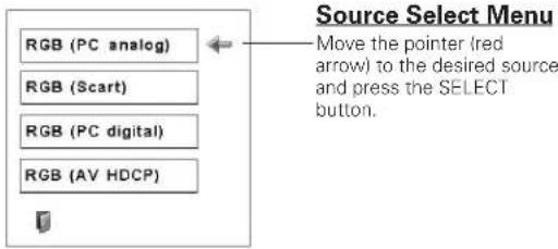 RGB (PC analog) RGB (Scart) RGB (PC digital) RGB (AV HDCP) Source Select Menu Move the pointer (red arrow) to the desired source and press the SELECT button.