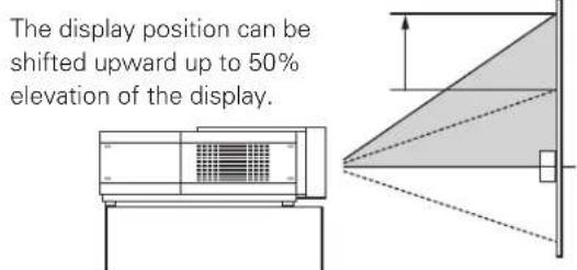 The display position can be shifted upward up to 50% elevation of the display.