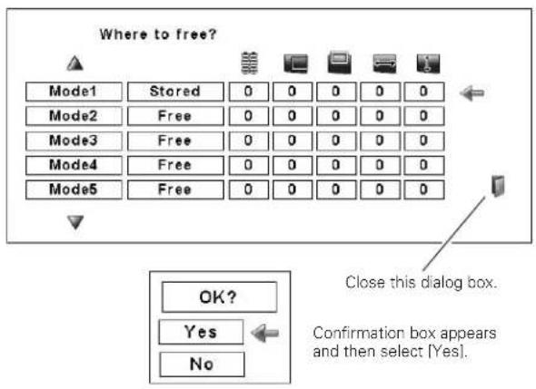 Where to free? Mode1 Stored 0 0 0 0 0 Mode2 Free 0 0 0 0 0 Mode3 Free 0 0 0 0 0 Mode4 Free 0 0 0 0 0 Mode5 Free 0 0 0 0 0 Close this dialog box. OK? Yes No Confirmation box appears and then select [Yes].