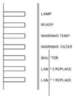 LAMP READY WARNING TEMP. WARNING FILTER SHU TER LAM *2 REPLACE LAM *1 REPLACE