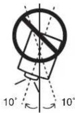 SANYO PLC-XF70 - Positioning Precautions - 4