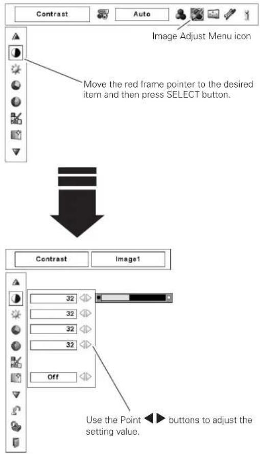 Contrast Auto Image Adjust Menu icon Move the red frame pointer to the desired item and then press SELECT button. Contrast Image1 32 32 32 32 Off Use the Point <► buttons to adjust the setting value.