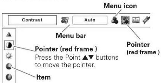 Menu icon Contrast Auto Menu bar Pointer (red frame) Press the Point ▲▼ buttons to move the pointer. Item Pointer (red frame)