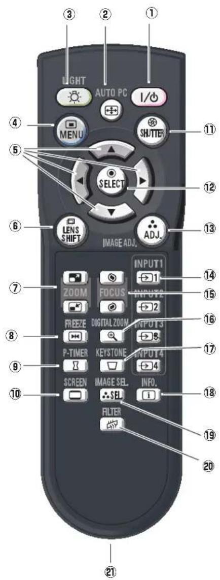 LIGHT AUTO PC I/O MENU SHUTTER SELECT LENS SHIFT IMAGE ADJ. INPUT1 1 11 12 13 14 15 16 17 18 19 20 21 ZOOM FOCUS INPUT2 2 FREEZE DIGITAL ZOOM INPUT3 3 P-TIMER KEystone INPUT4 4 SCREEN IMAGE SEL. INFO. SEL FILTER