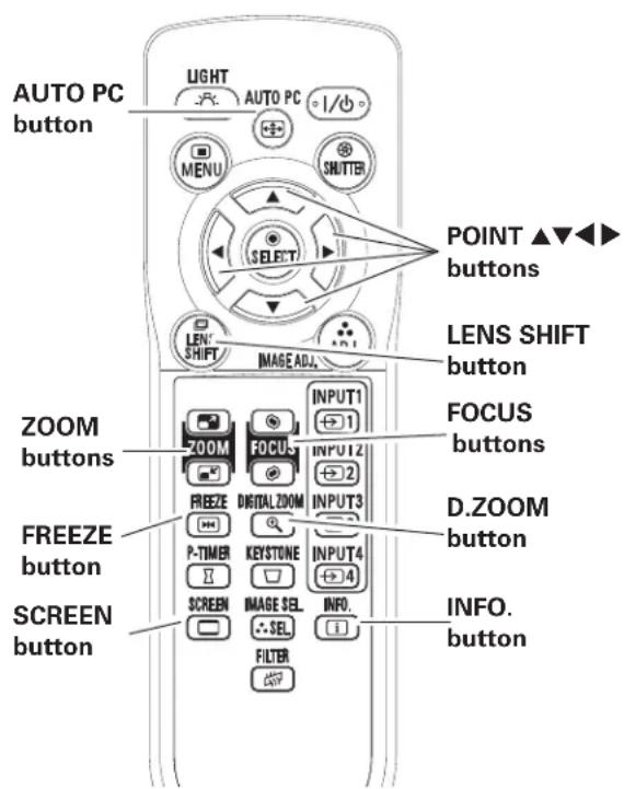 AUTO PC button LIGHT AUTO PC I/O MENU SWITTER SELECT POINT ▲▼◀▶ buttons LENS SHIFT button ZOOM buttons FOCUS buttons FREEZE DIGITAL ZOOM INPUT1 P-TIMER KEystone INPUT2 →2 D.ZOOM button SCREEN button INFO. button FIREZER SEMESTEL SEL FILTER