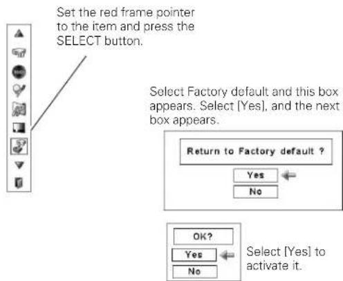 Set the red frame pointer to the item and press the SELECT button. Select Factory default and this box appears. Select [Yes], and the next box appears. Return to Factory default ? Yes No OK? Yes No Select [Yes] to activate it.