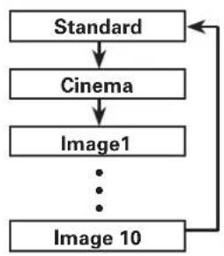 SANYO PLC-XF70 - Direct Operation - 1