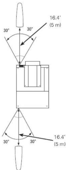 30° 30° 16.4' (5 m) 30° 30° 16.4' (5 m)