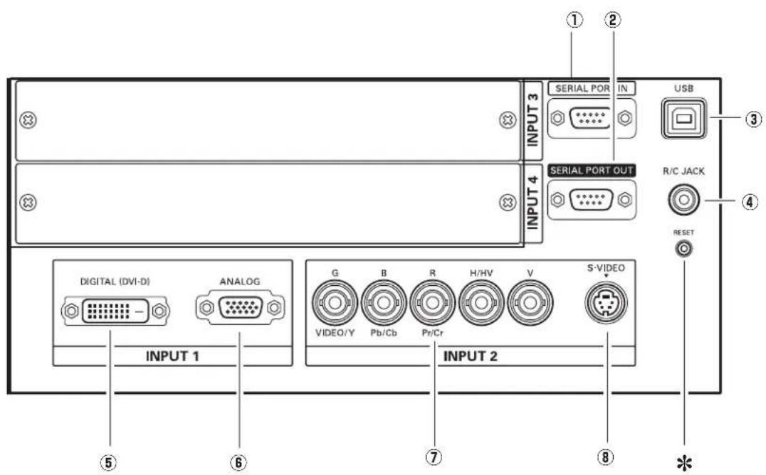 INPUT 1 DIGITAL (DVI-D) ANALOG OUTPUT 1 OUTPUT 4 OUTPUT 3 SERIAL PORT OUT SERIAL PORT IN USB R/C JACK RESET G VIDEO/Y B Pb/Cb R Pr/Cr H/HV V S-VIDEO INPUT 2 ⑤ ⑥ ⑦ ⑧ ① ② ③ ④