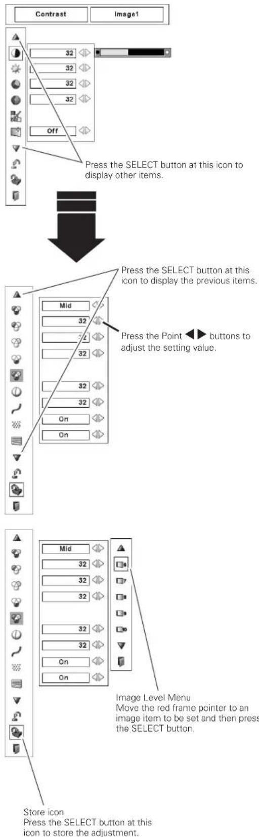 Contrast Image1 Press the SELECT button at this icon to display other items. Press the SELECT button at this icon to display the previous items. Press the Point ▶ buttons to adjust the setting value. Store icon Press the SELECT button at this icon to store the adjustment.
