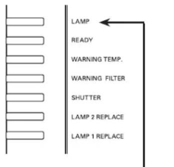 LAMP READY WARNING TEMP. WARNING FILTER SHUTTER LAMP 2 REPLACE LAMP 1 REPLACE
