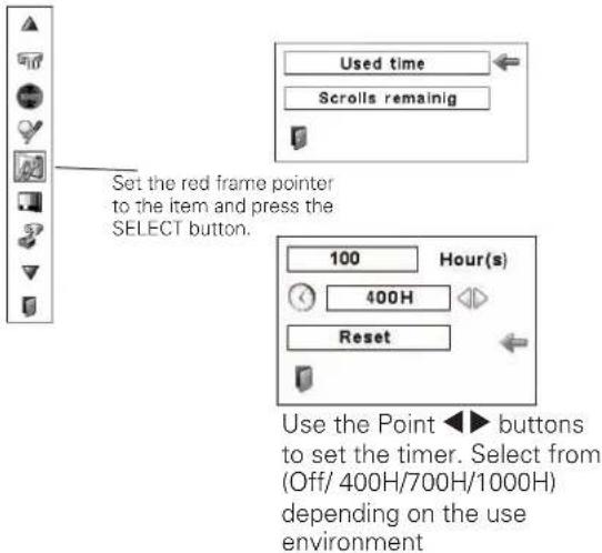 Set the red frame pointer to the item and press the SELECT button. Used time Scrolls remainig 100 Hour(s) 400H Reset Use the Point ◀▶ buttons to set the timer. Select from (Off/ 400H/700H/1000H) depending on the use environment