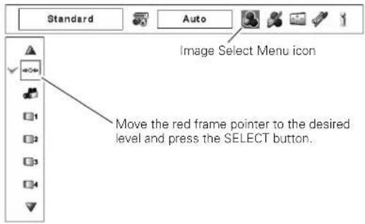Standard Auto Image Select Menu icon Move the red frame pointer to the desired level and press the SELECT button.