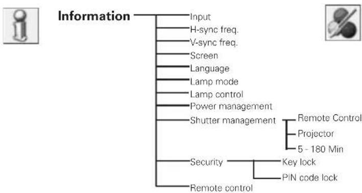 SANYO PLC-XF70 - Menu Tree - 2
