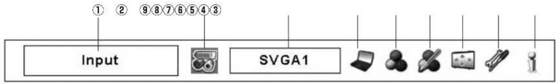 ① ② ⑨⑧⑦⑥⑤④③ Input SVGA1