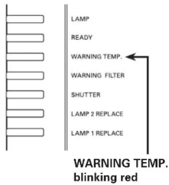 LAMP READY WARNING TEMP. WARNING FILTER SHUTTER LAMP 2 REPLACE LAMP 1 REPLACE WARNING TEMP. blinking red