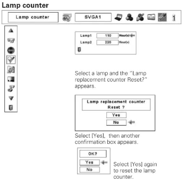 Lamp counter Lamp counter SVGA1 Lamp1 110 Hour(s) Lamp2 220 Hour(s) Select a lamp and the "Lamp replacement counter Reset?" appears. Lamp replacement counter Reset ? Yes No Select [Yes], then another confirmation box appears. OK? Yes No Select [Yes] again to reset the lamp counter.