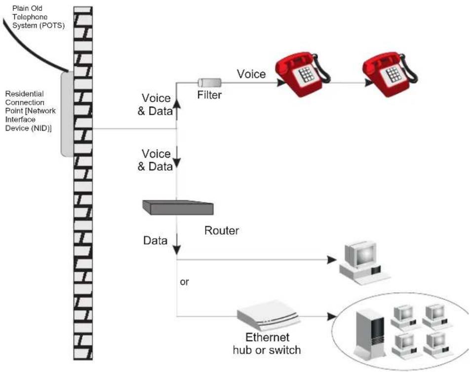 3COM WL-552 OfficeConnect - Connecting the Router - 3
