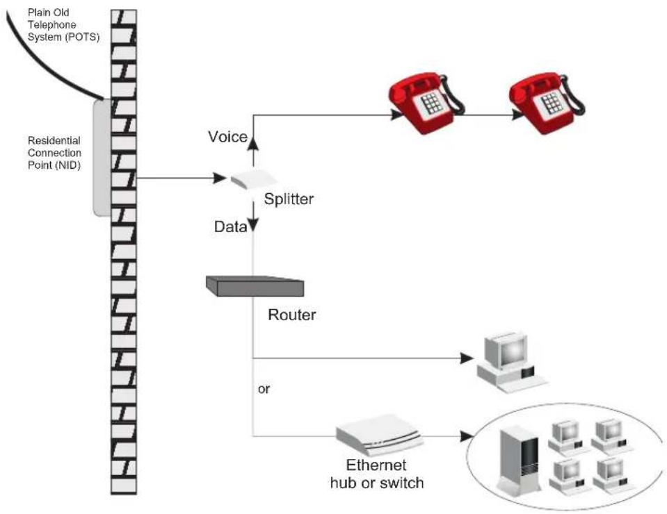 3COM WL-552 OfficeConnect - Connecting the Router - 2