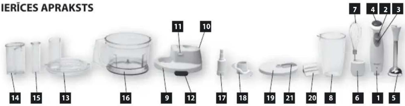 IERICES APRAKSTS 14 15 13 16 9 12 17 18 19 21 20 8 6 1 5 7 4 2 3