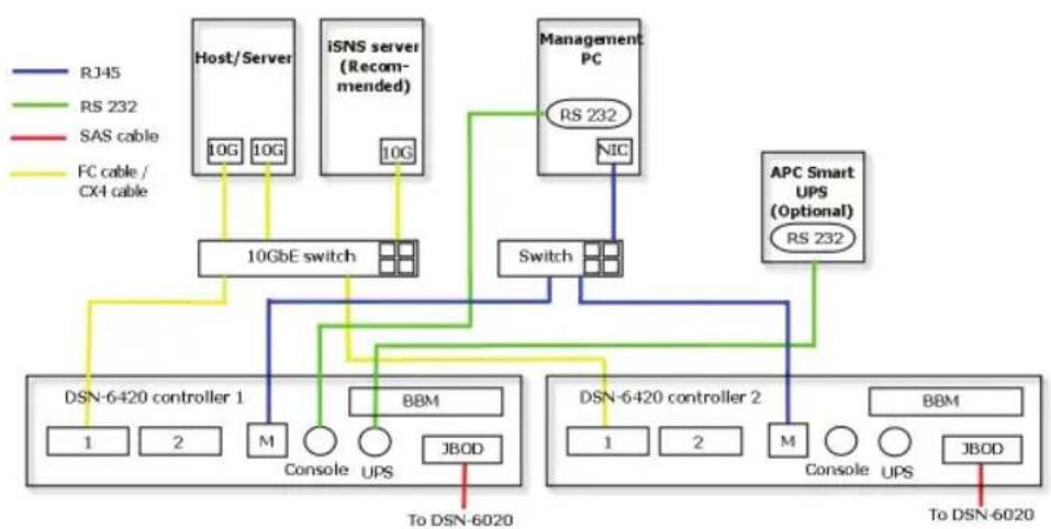 D-LINK DSN-6420 - Penerapan - 4