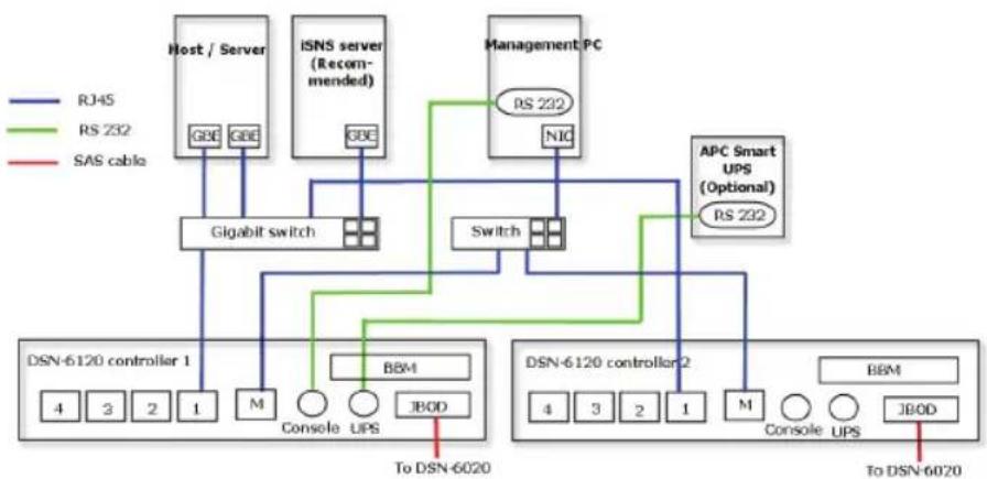 D-LINK DSN-6420 - Implementación - 2
