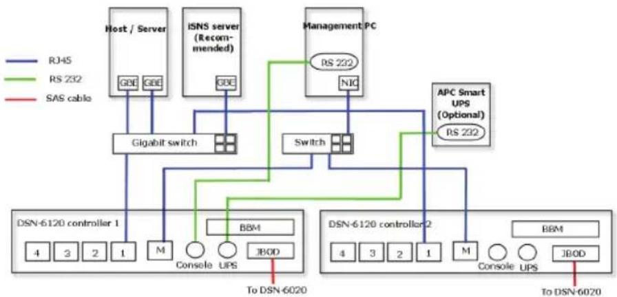D-LINK DSN-6420 - 中文 - 2