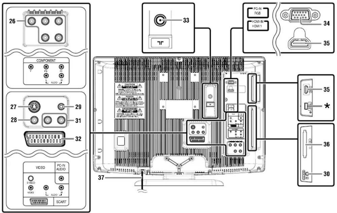 FUNAI LT7-M19WB - REAR PANEL - 1