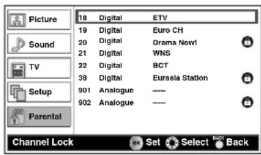 Picture Sound TV Setup Parental 18 Digital ETV 19 Digital Euro CH 20 Digital Drama Now! 21 Digital WNS 22 Digital BCT 38 Digital Eurasia Station 901 Analogue ---- 902 Analogue ---- Channel Lock Set Select Back