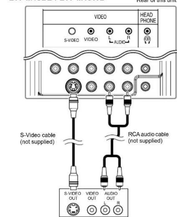 FUNAI LT7-M19WB - [S-VIDEO CONNECTION] - 2