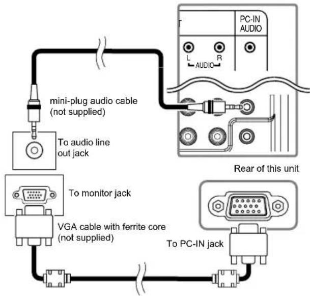 FUNAI LT7-M19WB - [PC CONNECTION] - 2